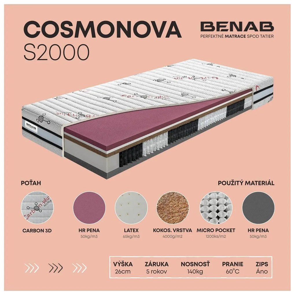 BENAB COSMONOVA micropocket taštičkový matrac s HR penou 200x200 cm Poťah Carbon Plus