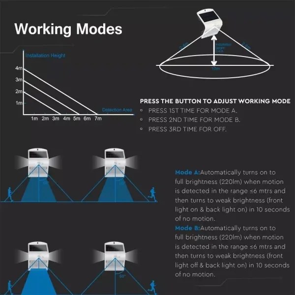 LED Solárne nástenné svietidlo so senzorom LED/1.5W/3,7V IP65 biela