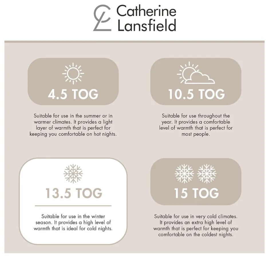 Zimná/celoročná prikrývka 200x200 cm So Soft Hollowfibre – Catherine Lansfield