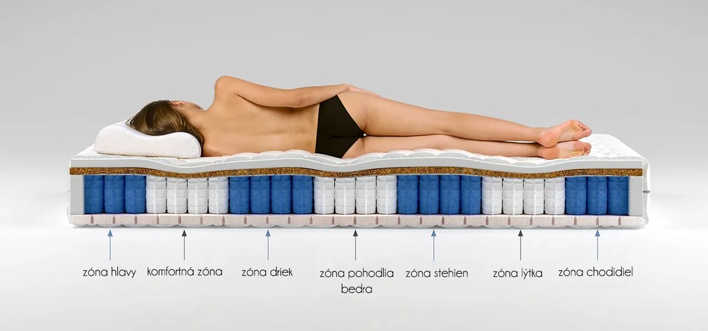 Taštičkový matrac Nelson 200x90 cm (T3/T5). Akcia -6%. Vlastná spoľahlivá doprava až k Vám domov. 1039941