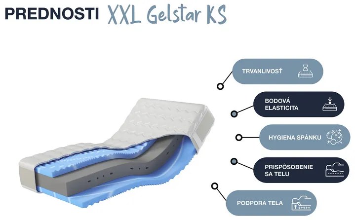 Hn8 Schlafsysteme 7-zónový matrac z pamäťovej peny XXL Gelstar KS (H3, 90 X 200 CM) (100331934)