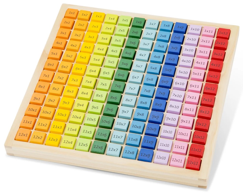 Vzdelávacia hra - tabuľka s násobilkou