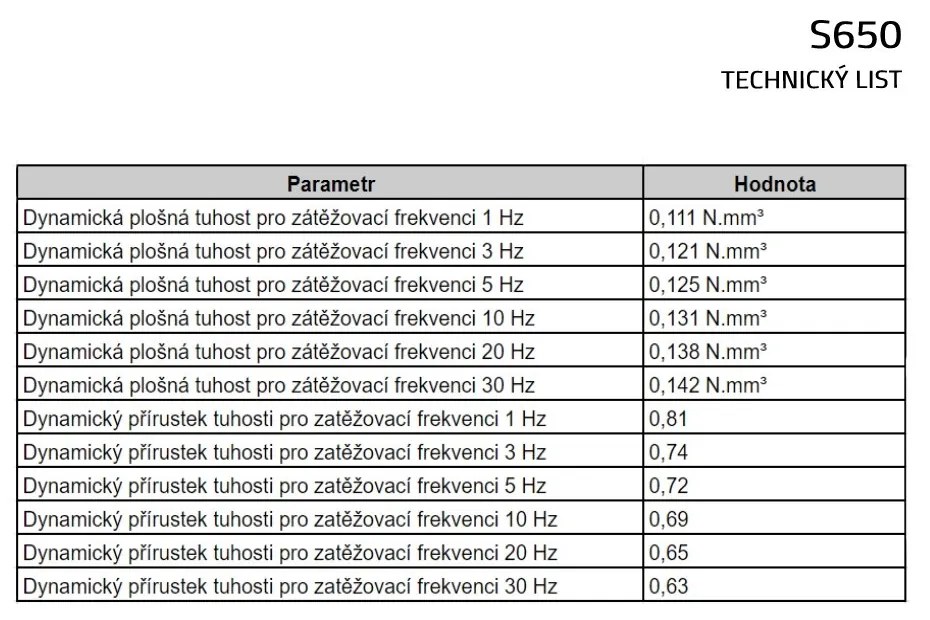 Tlmiaca rohož UniPad S650 200 x 100 x 3 cm, čierna