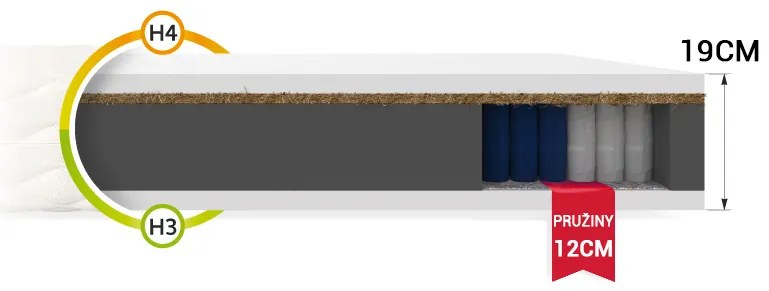 Taštičkový matrac s kokosom Hunt 80x200 | Wilsondo.sk