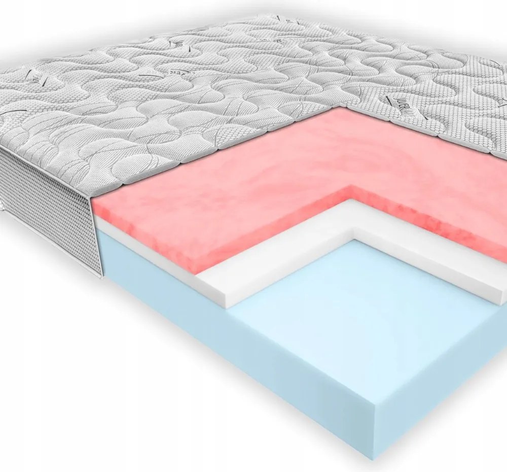 Penový matrac Janpol Essence 180x200 cm H2 H3 stredne tvrdý Výrobca