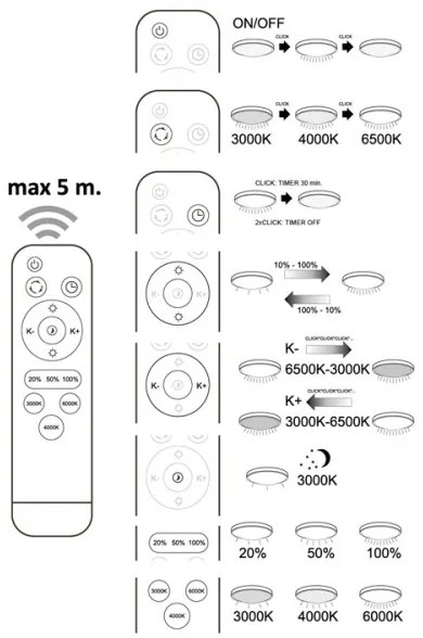 LED Stmievateľné stropné svietidlo DESERT na diaľkové ovládanie LED/72W/230V