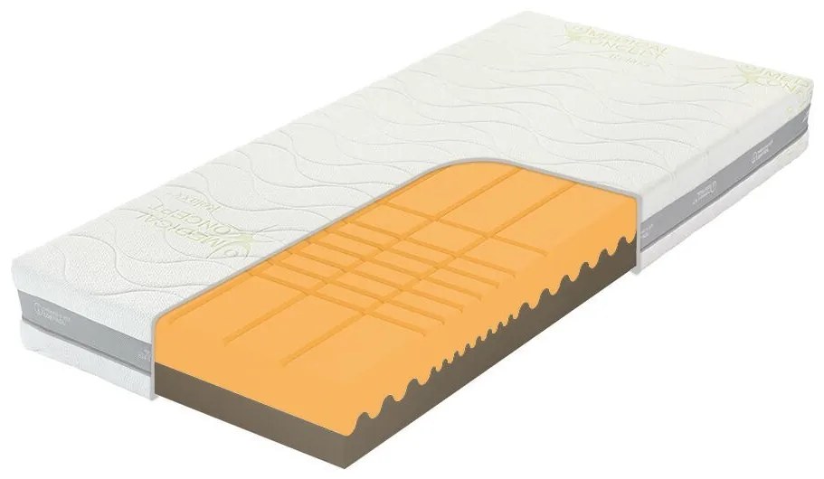 Tropico GUARD ANTIBACTERIAL HEAVEN - ortopedický antibakteriálny matrac - AKCIA "Férové ceny" 160 x 220 cm, snímateľný poťah