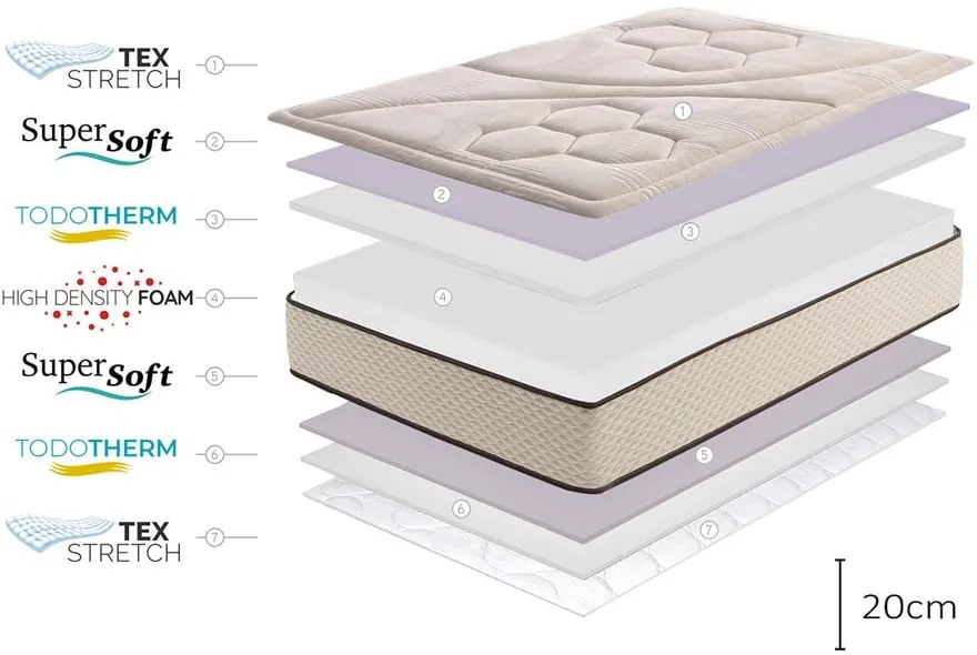 Obojstranný matrac Moonia Golden Class Max, 180 x 200 cm