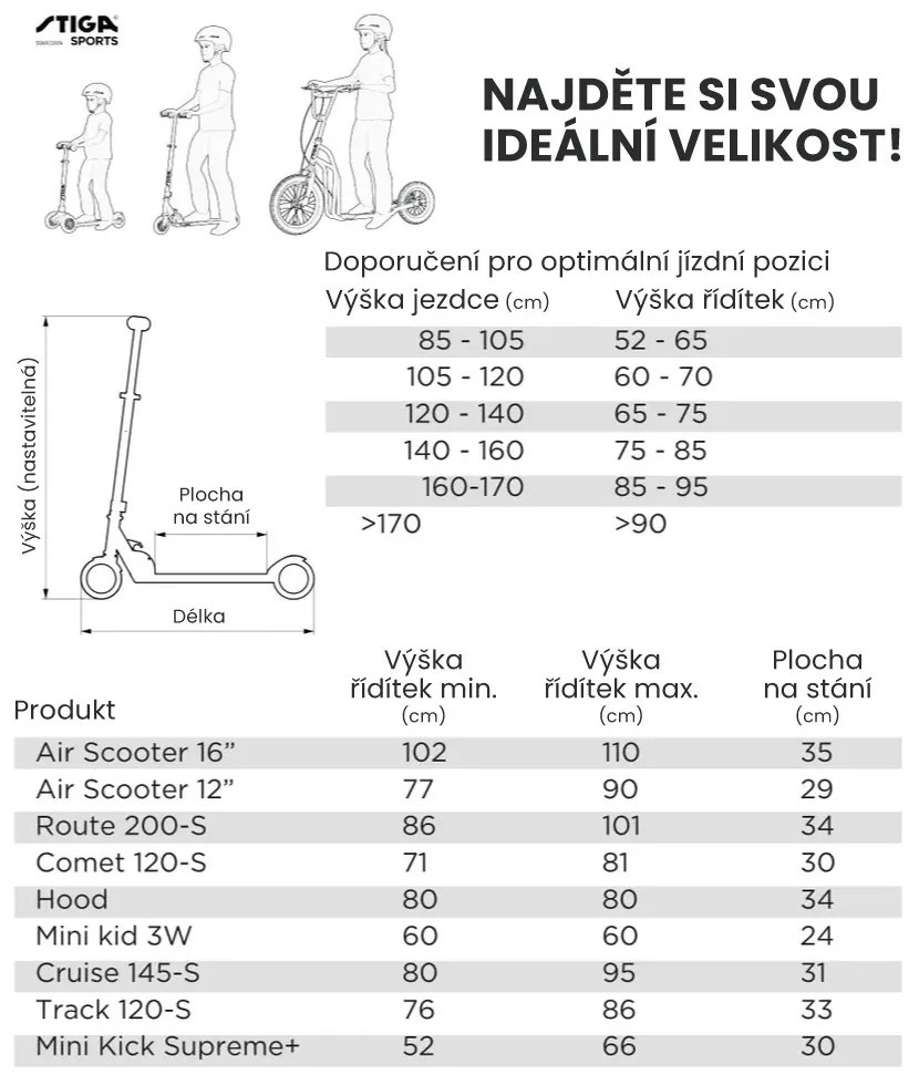 Kolobežka STIGA Comet 120-S 2025, žltá