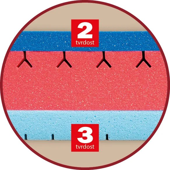 Drevočal Sendvičový matrac Bali + zadarmo 1× vankúš Lukáš Veľkosť: 200 x 80 x 23, Poťah: AloeVera