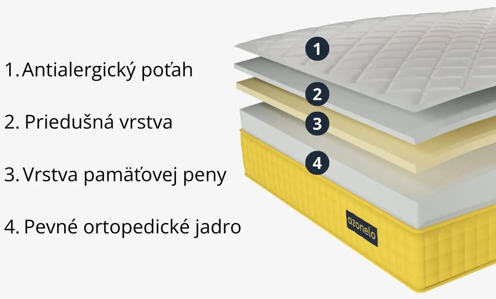 Ortopedický matrac s pamäťovou penou 130x200 cm Yellow
