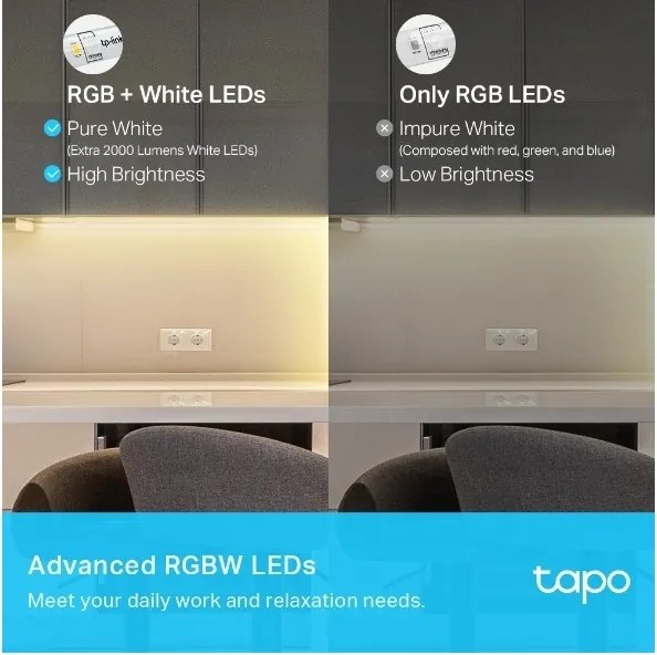 LED RGBW Stmievateľný pás 5 m LED/24W/230V Wi-Fi