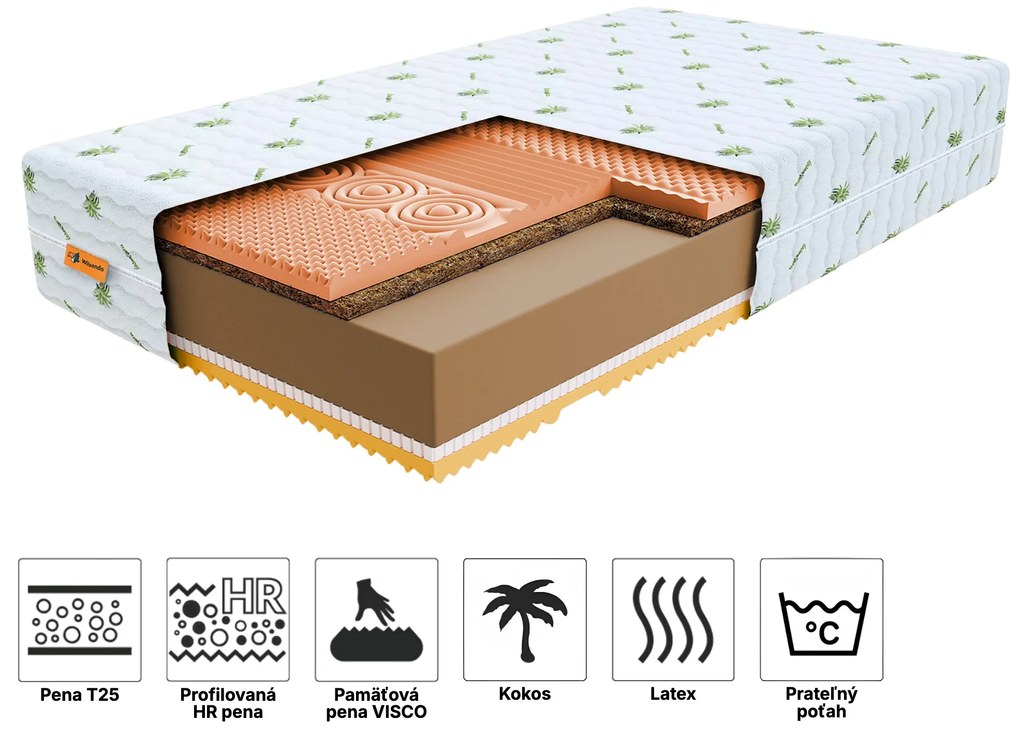 Wilsondo Kokosový matrac Sandra 180x200 Poťah: AloeVera (príplatkový poťah)