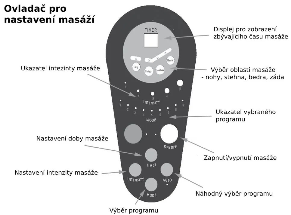 Halmar Kreslo Pulsar, čierne (masážne)