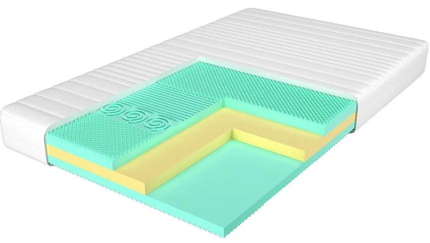 Rolovaný matrac v krabici Merkury Trio Deluxe Aloe Vera 100/200
