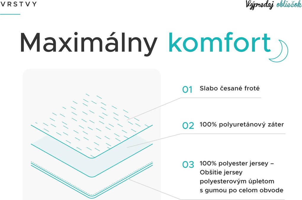 Nepremokavý froté chránič matraca GUARD 200 x 220 cm