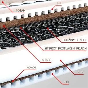 MPO MONARCHA vysoký pružinový matrac 80x200 cm Prací poťah Medico