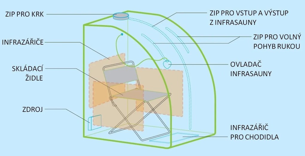 Hanscraft Mobilná infrasauna MIS-5
