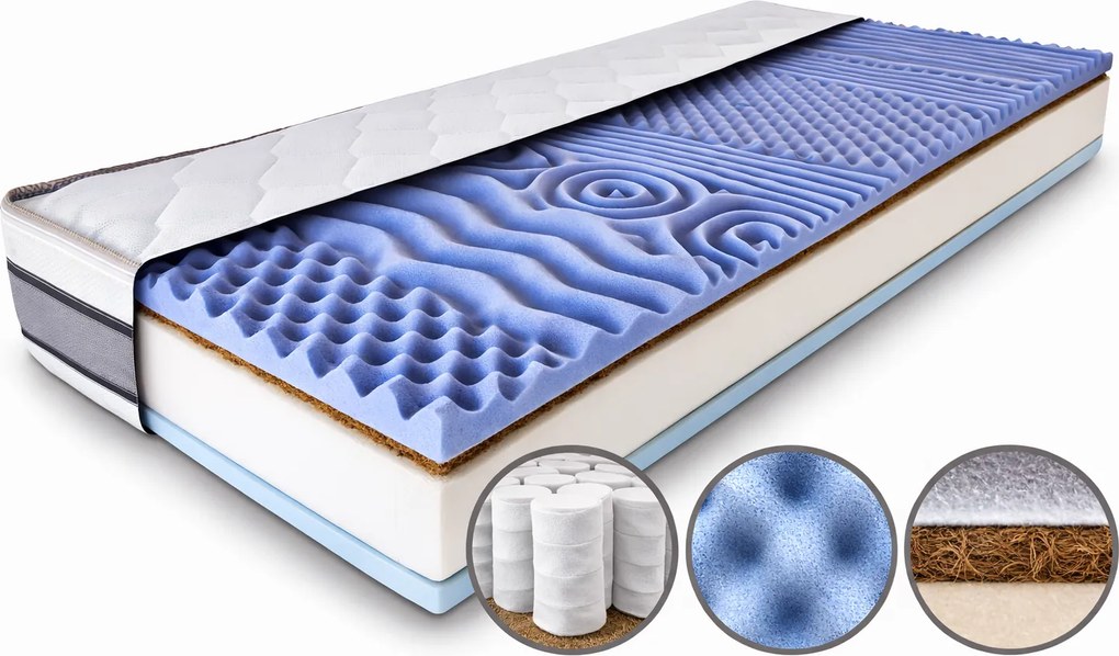 ComfortMatrace Wellten Premium 24cm 80x200 cm