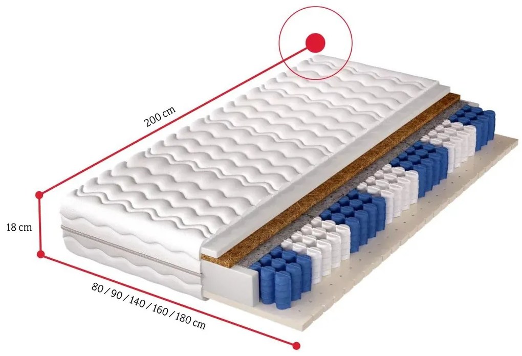 Taštičkový matrac GEORGIE - 90x200