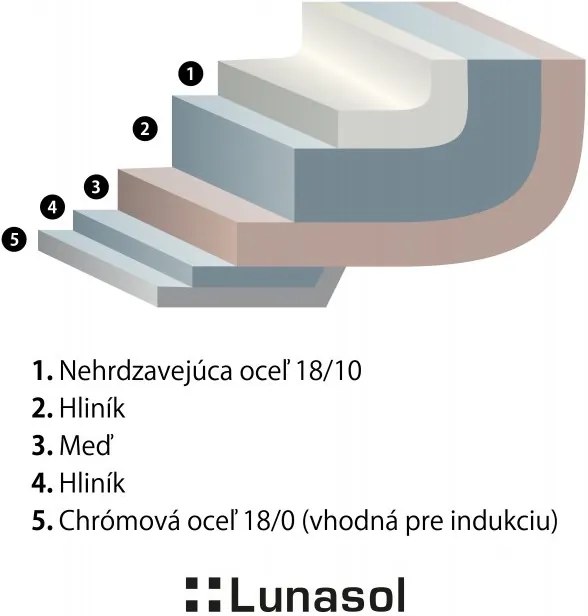 Lunasol - Hrniec Sirius Gaya 3,7 l (600251)