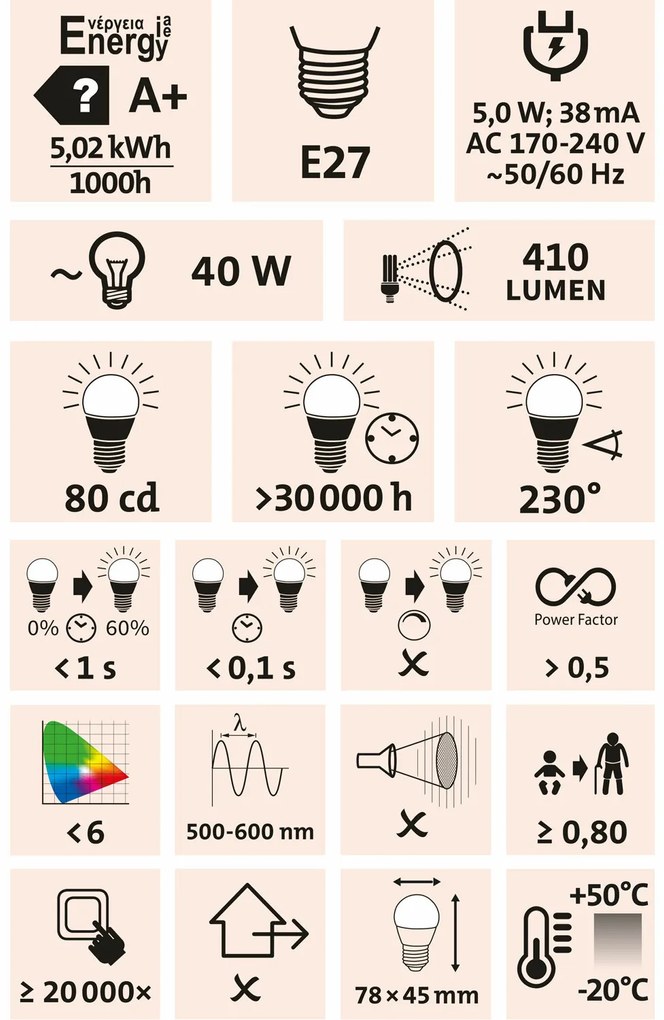 Extol Light žiarovka LED mini 5W 410lm E27 teplá biela
