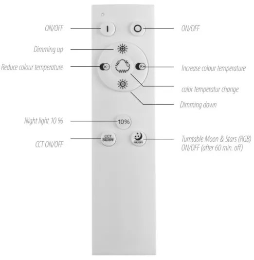 Leuchten Direkt 15572-18 - LED RGBW Stmievateľné svietidlo ASTRO LED/17,5W/230V+DO