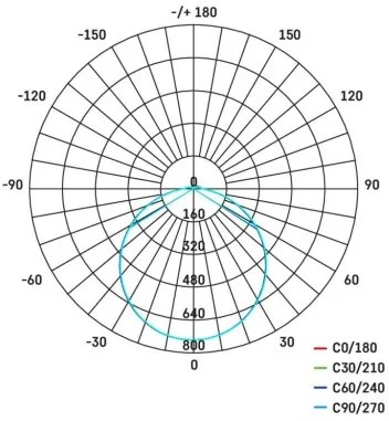 EMOS Vonkajšie nástenné / stropné LED osvetlenie TORI, 24W, teplá biela, 33cm, okrúhle, IP54