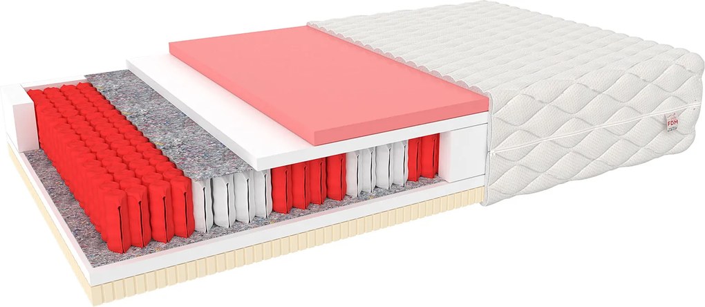 FDM Matrac Comfort MultiPocket Rozmer: 200 x 200 cm