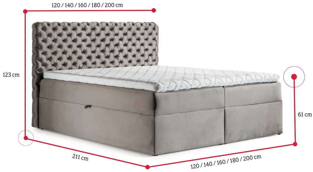 Čalúnená posteľ boxspring MARCH + topper, 200x200, riviera 16