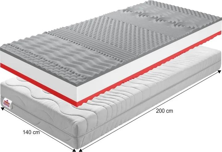 Obojstranný penový matrac BE Tempo 30 New 140x200 cm