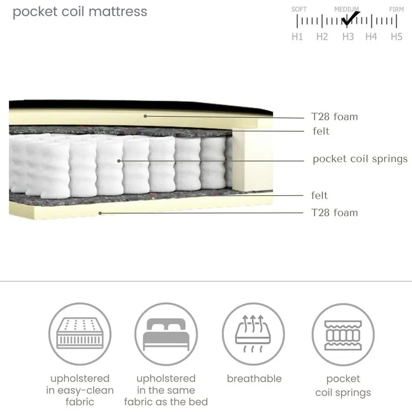 Svetlosivá boxspring posteľ 200x200 cm Dove – Maison de Rêve