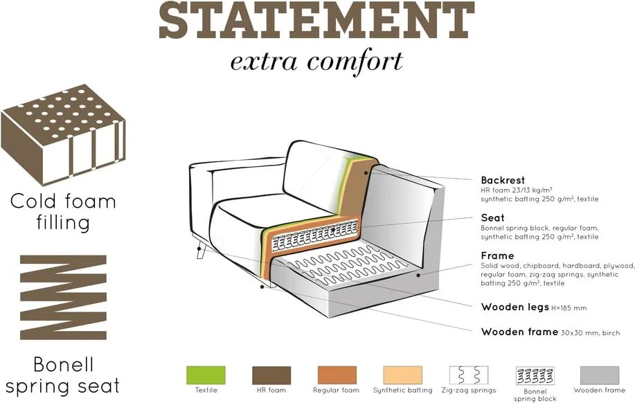 Hnedá rohová pohovka z imitácie kože (ľavý roh/do L) Statement – WOOOD