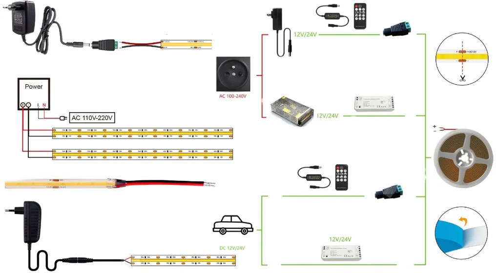 ecoPLANET LED pásik Neon COB 12V ČERVENÝ 5m Homogénny