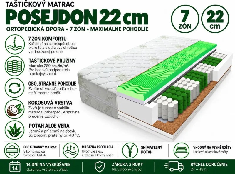 ECOMATRACE POSEJDON 22 cm Ortopedický taštičkový masážny matrac akcia 1+1 Rozmery 80x200