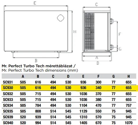 Tepelné čerpadlo Aquaforte Mr. Perfect Turbo Tech max. 13,8 kW