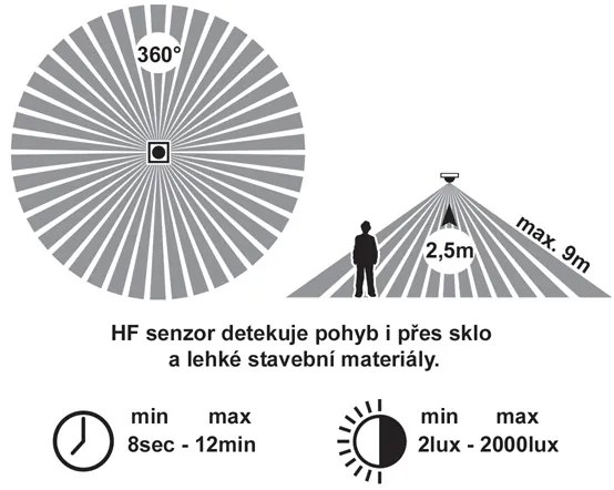 LED stropné svietidlo so senzorom pohybu Ecolite NELA 2 WCL19R-HF/24W/LED