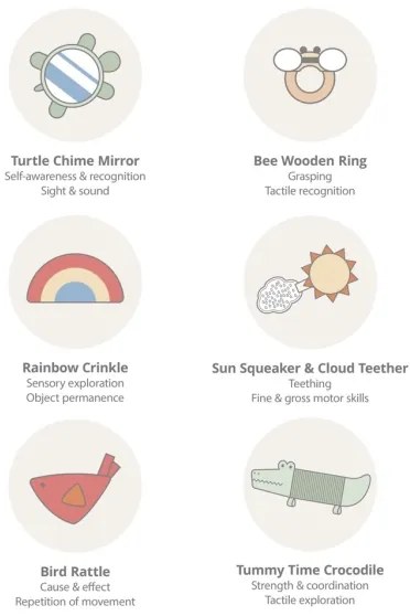 Skip Hop - Detská hracia deka GEOMETRIC WONDERS