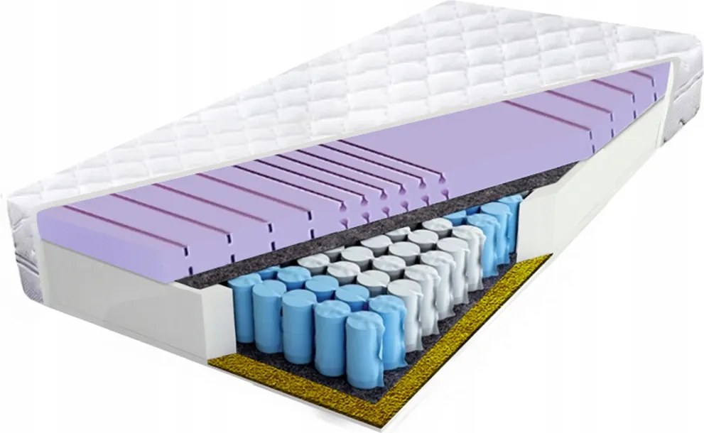 Taštičkový matrac 180x190 zónový morská tráva odolný pocket H3