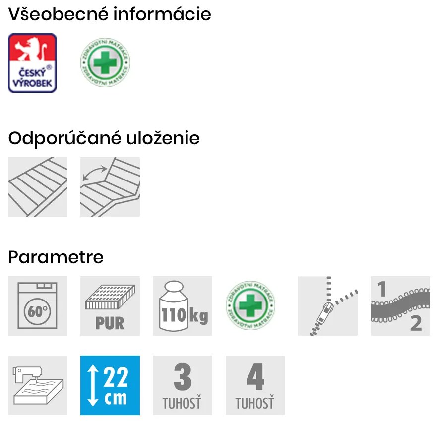 PROXIMA.store - Matrac ZETTA PLUS 22 ROZMERY: 100x210, VÝŠKA: 22 cm, TYP POŤAHU: Aloe vera