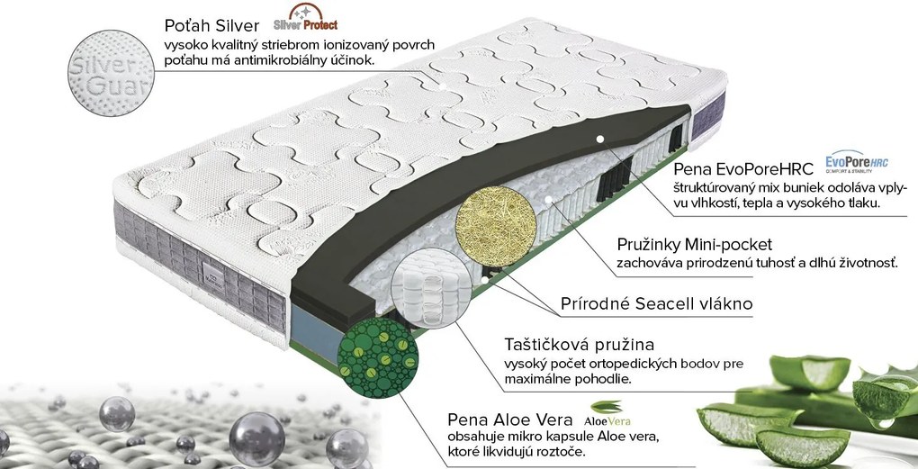 Materasso Taštičkový matrac Swiss Duospring Rozmer: 90 x 200 cm