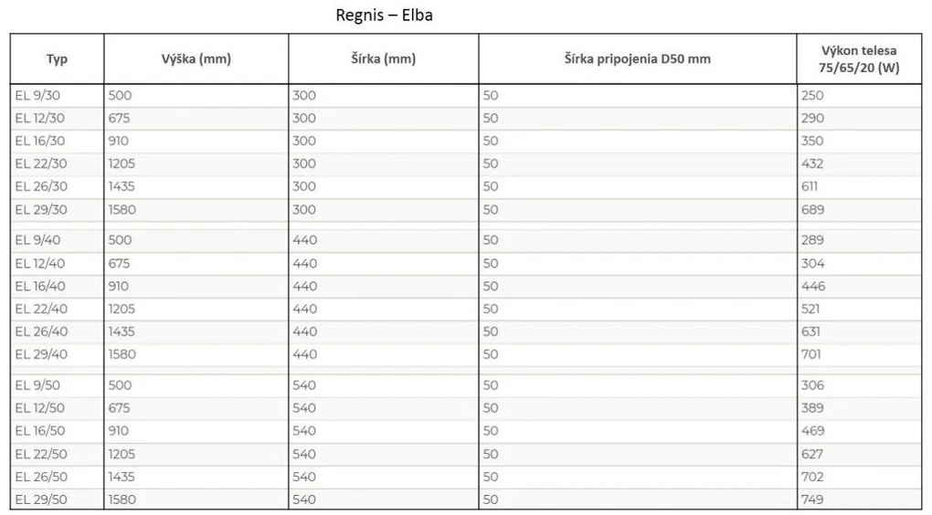 Regnis Elba, vykurovacie teleso 440x1205mm, 521W, spodné stredové pripojenie D50, biela, ELBA120/40/D5/WHITE