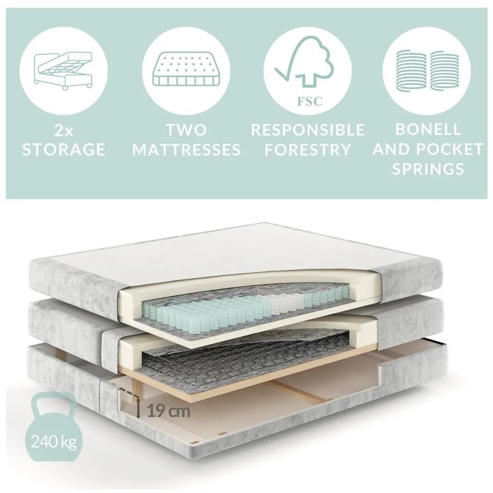 Krémová boxspring posteľ s úložným priestorom 160x200 cm Blend – Maison de Rêve