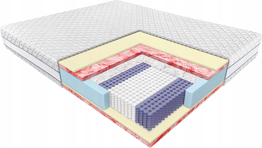 Janpol Matrac Jan 140x200 Poťah Biaxial