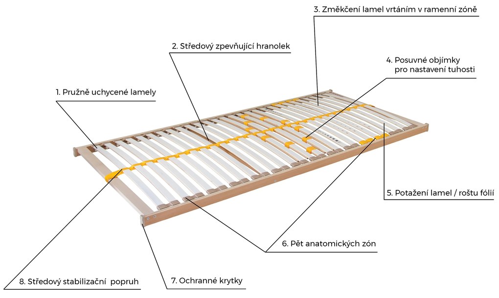 Ahorn Motorový rošt pre bežný spánok Duostar II Motor drôtový, 90x200 cm