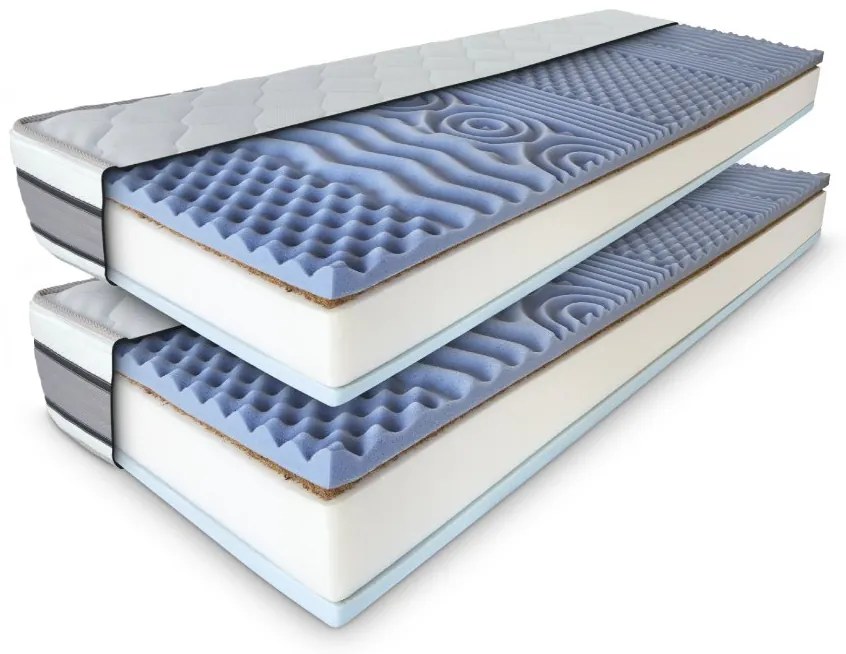 ComfortMatrace Wellten Premium 24cm 1+1 (v balení 2 ks) Rozměr: 90x200 cm