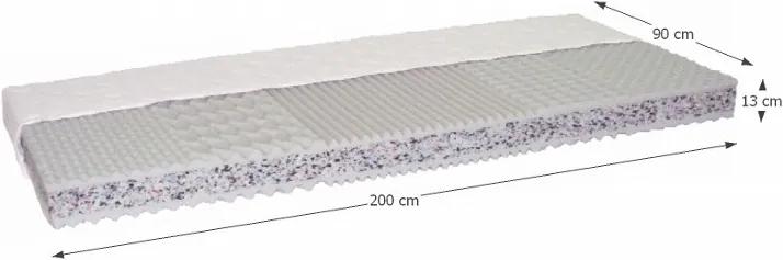 Obojstranný penový matrac Catania ECO V 90x200 cm