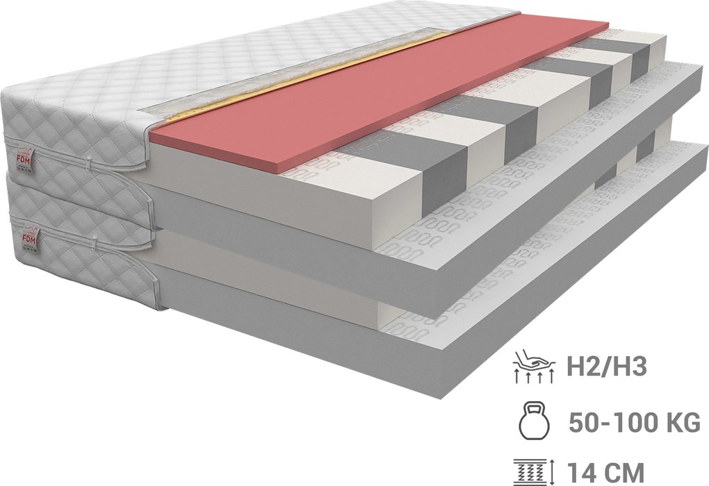 Jaamatrac Pamäťové matrace Pretoria 200x90x14 (2 ks) - 1+1