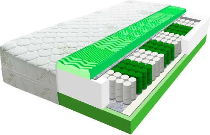 ECOMATRACE Zeus PREMIUM Aloe Vera 24 cm Ortopedický taštičkový masážny matrace akcia 1+1 Rozmery 90x200