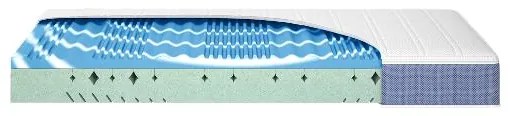 Hn8 Schlafsysteme Komfortný 7-zónový penový matrac Dream Surf (H3, 160 x 200 cm) (100397118)